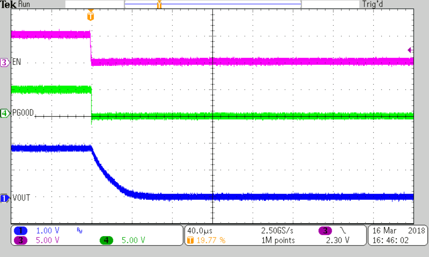 TPS62821 TPS62822 TPS62823 SLVSDV6_TPS62823_discharge_1.8Ohm.gif