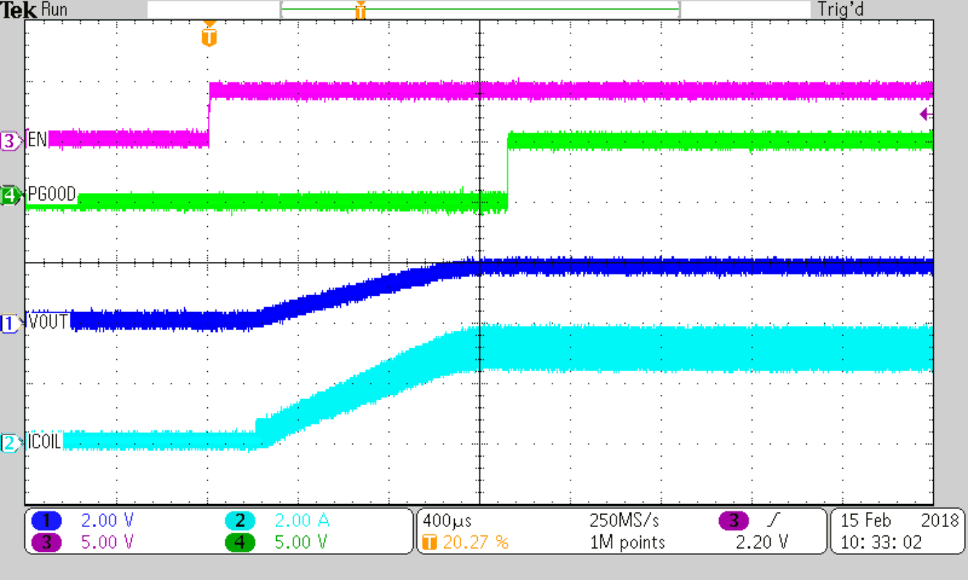 TPS62821 TPS62822 TPS62823 SLVSDV6_stup_0.57Ohm.gif