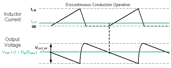 TPS61096A Hyst_current_oper_SLVSDB2.gif