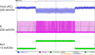 TPS61096A Load_Transient_Vin=3_6V_Vout=12V_Iout_5_to_20mA.gif