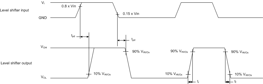 TPS61096A figure_21_level_shift_slvsdb2.gif