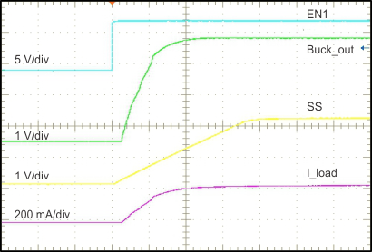 TPS65321A-Q1 Buck_Conv_StartUp_Op_slvscf0.gif