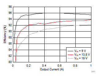 TPS65321A-Q1 D001_slvsay9.gif