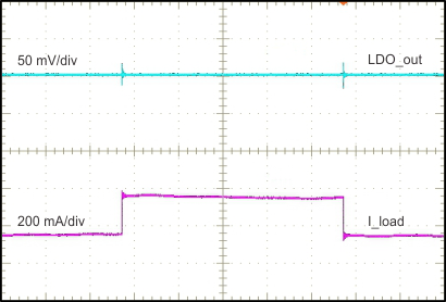 TPS65321A-Q1 LDO_Load_Trans_slvscf0.gif