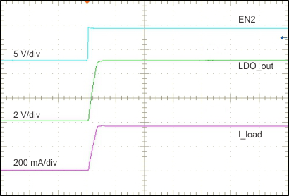 TPS65321A-Q1 LDO_StartUp_Op_slvscf0.gif