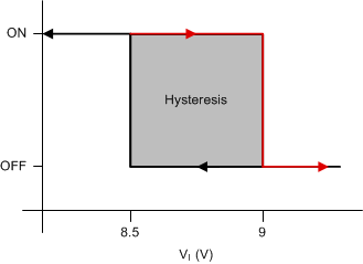 TPS65321A-Q1 chrg_pump_slvscf0.gif