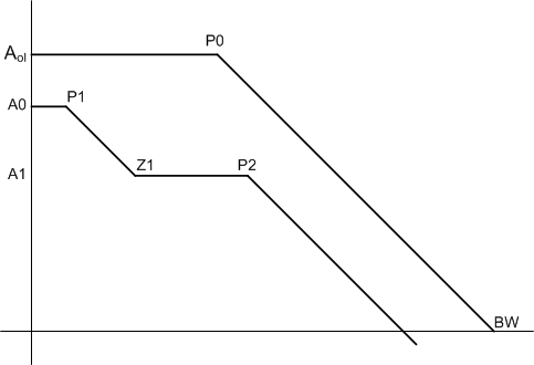 TPS65321A-Q1 freq_resp_type2_comp_slvscf0.gif