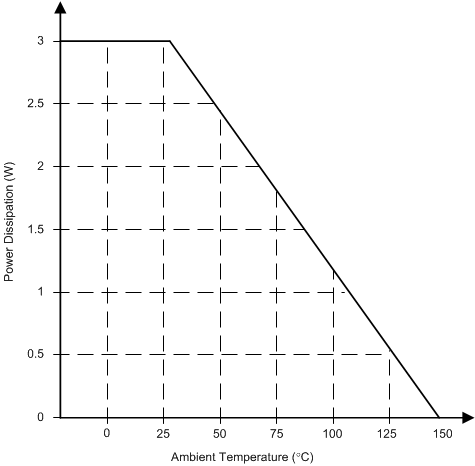 TPS65321A-Q1 layout_thermal_slvscf0.gif