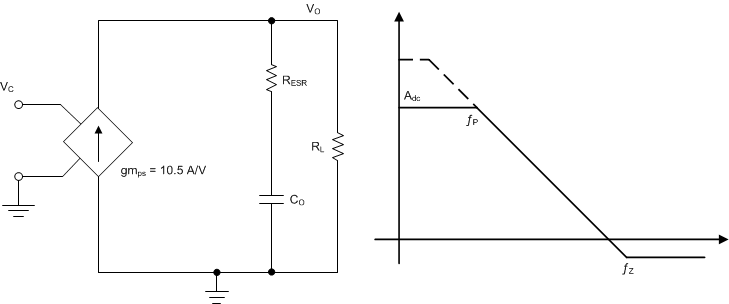 TPS65321A-Q1 simple_small_signal_slvscf0.gif