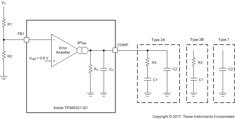 TPS65321A-Q1 types_of_freq_comp_slvscf0.gif