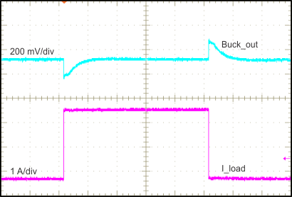 TPS65320D-Q1 Buck_Conv_Load_Trans_slvscf0.gif