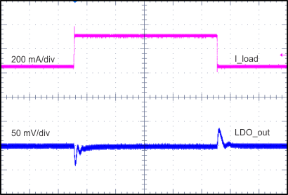 TPS65320D-Q1 waveform_ldo_reg_load_slvsd50.gif