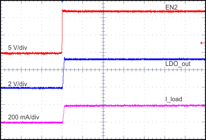 TPS65320D-Q1 waveform_ldo_reg_startup_slvsd50.gif