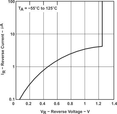 LM385-1.2-MIL tc1_slvs075.gif