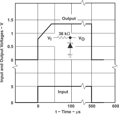 LM385-1.2-MIL tc8_slvs075.gif