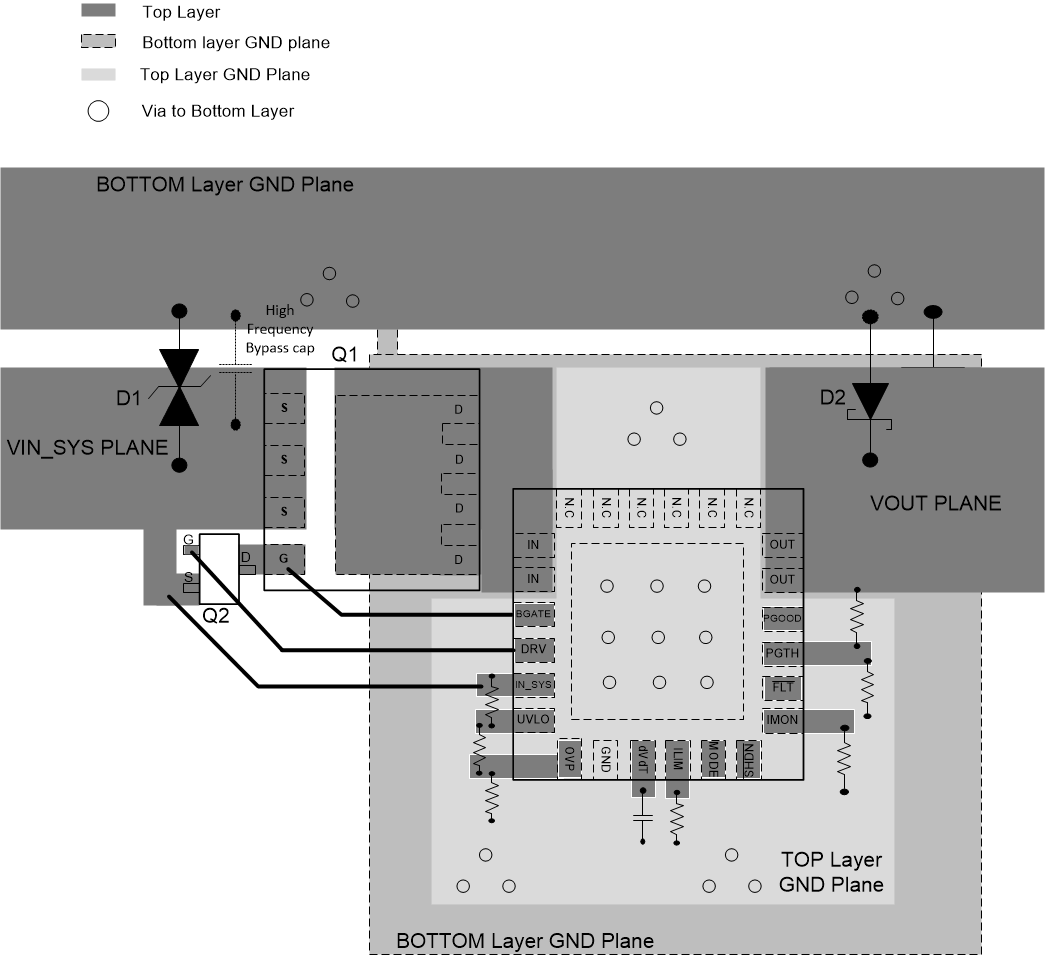 TPS2663 Typical PCB Layout
                                                  Example with QFN Package with a 2-Layer
                                                  PCB