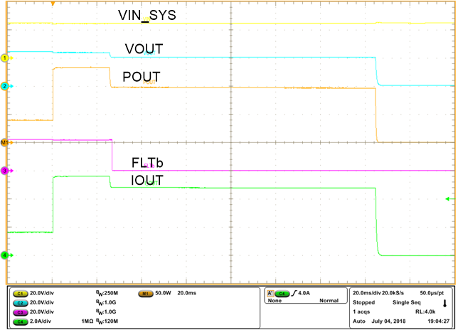 TPS2663 100-W
                        Class 2, Output Power Limiting Response of TPS26633