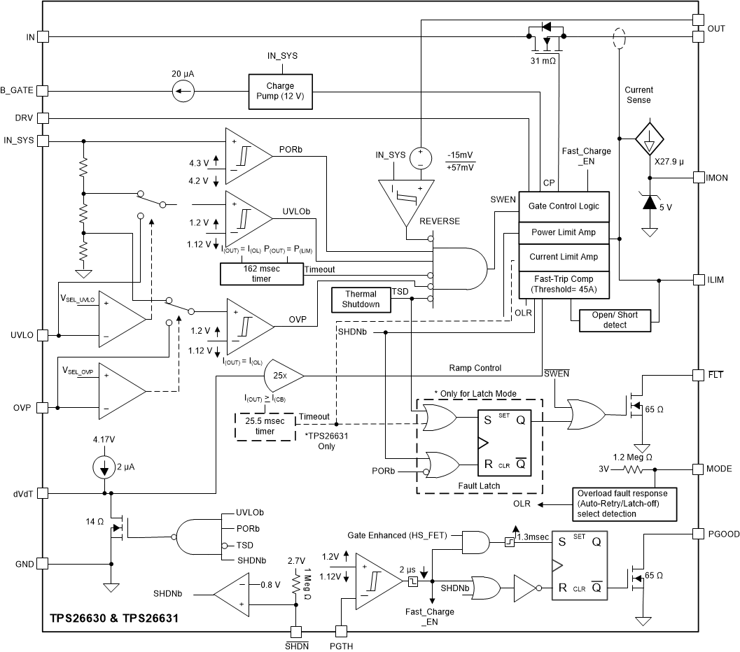 TPS2663 TPS26630, TPS26631, Functional Block
                                                  Diagram