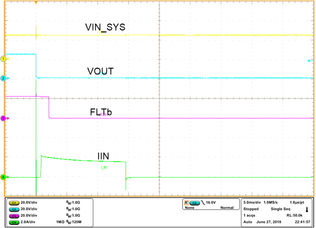 TPS2663 Output Hot-Short Response