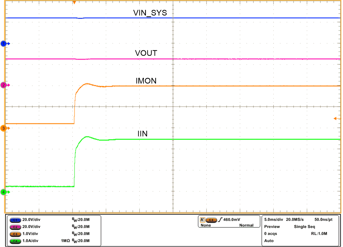 TPS2663 IMON Response During a Load Step