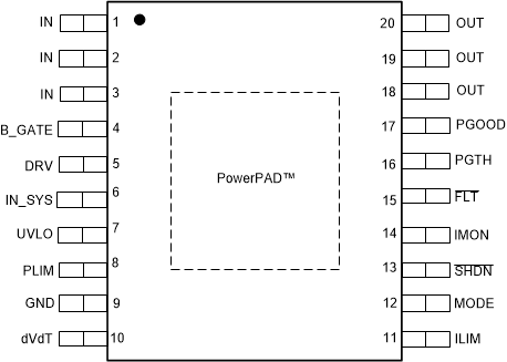 TPS2663 TPS26633, TPS26636, TPS26637 PWP
                            Package;20-Pin HTSSOP(Top View)