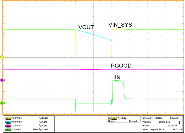 TPS2663 Voltage Interruption Performance with TPS26631