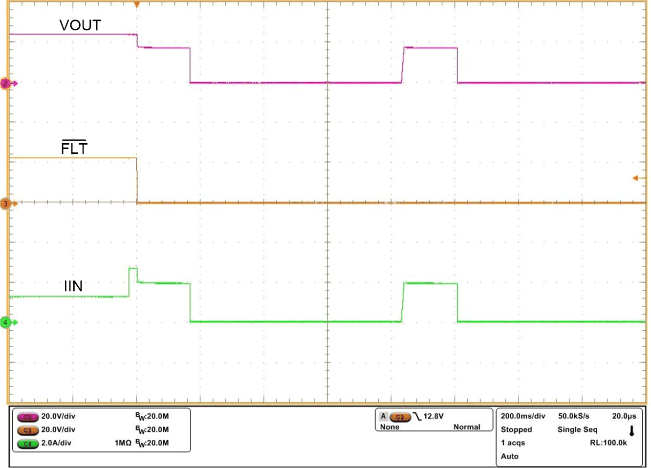 TPS2663 Overload Performance With
                        TPS26631, TPS26633, TPS26635, and TPS6637 During Load Step from 19 Ω to 9
                        Ω