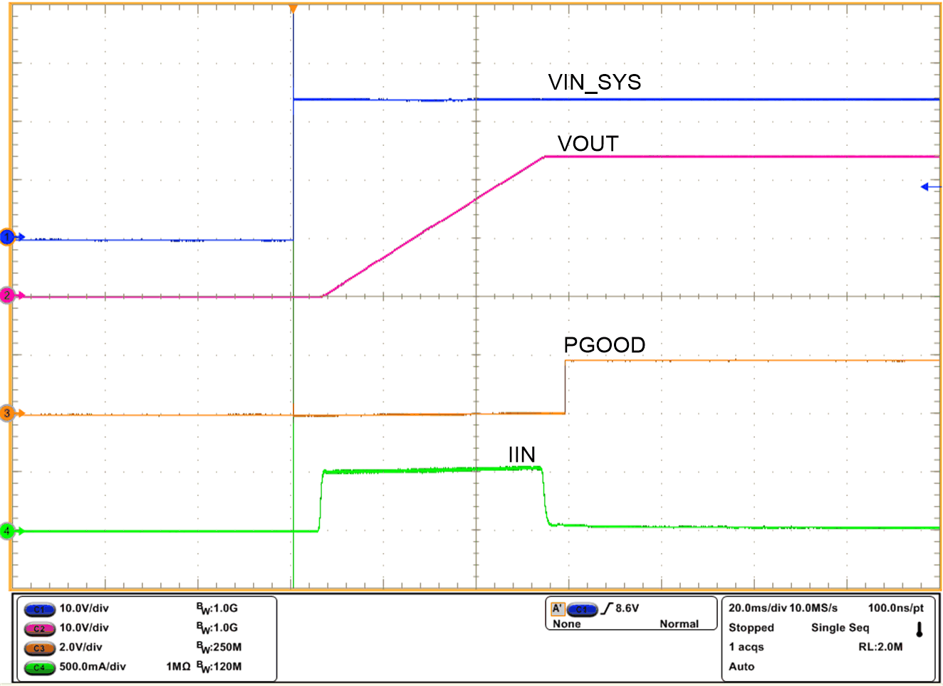 TPS2663 Hot
                        Plug-In at 24-V Supply