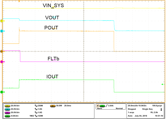 TPS2663 100-W
                        Class 2, Output Power Limiting Response of TPS26632