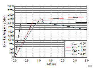 GUID-F6901B74-FAF6-4DC1-898C-1D82FE057615-low.gif