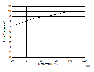 DRV8873 D003_drv8873-q1.gif