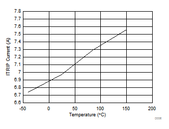 DRV8873 D006_drv8873-q1.gif