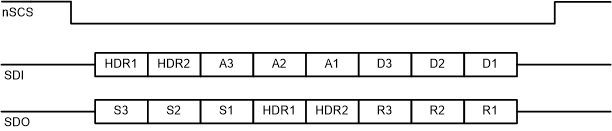 DRV8873 drv8873-q1-daisy-chain-1a.gif