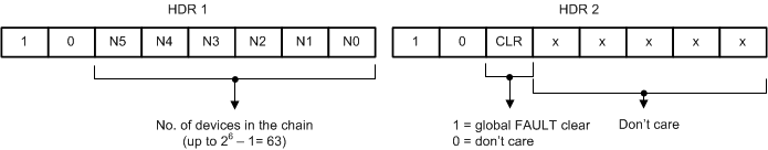 DRV8873 drv8873-q1-daisy-chain-1b.gif