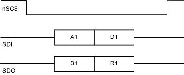 DRV8873 drv8873-q1-daisy-chain-1c.gif