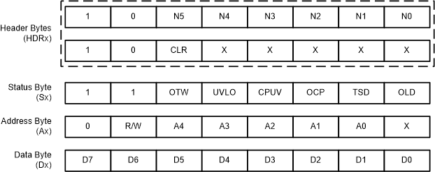 DRV8873 drv8873-q1-daisy-chain-1d.gif