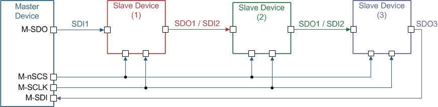 DRV8873 drv8873-q1-daisy-chain-2a.gif