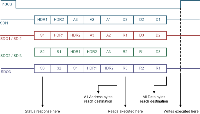 DRV8873 drv8873-q1-daisy-chain-2b.gif