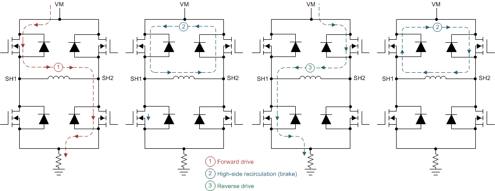 DRV8873 drv8873-q1-h-bridge-current-paths.gif