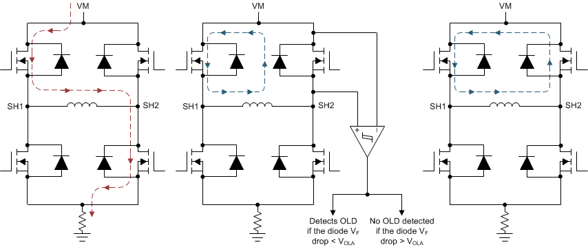 DRV8873 drv8873-q1-h-bridge-diode-hysteresis.gif