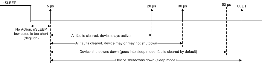 DRV8873 drv8873-q1-nsleep-timing-diagram.gif