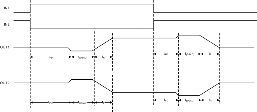 DRV8873 drv8873-q1-propagation-delay-time.gif