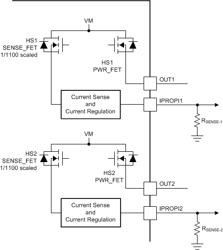 DRV8873 drv8873q1_current_sense_block_diagr.gif