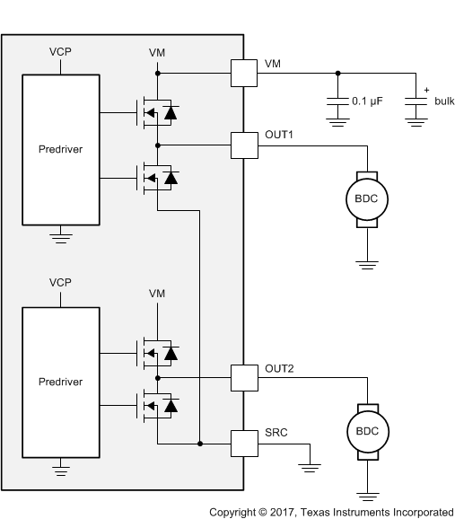 DRV8873 drv8873q1_independant_half_bridge_m.gif