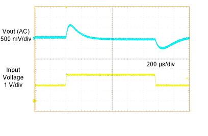 TLV61048 Datasheet-Application-Line-Transient.gif