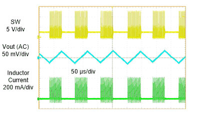 TLV61048 Datasheet-Application-PFM-Switching.gif