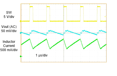 TLV61048 Datasheet-Application-PWM-Switching.gif