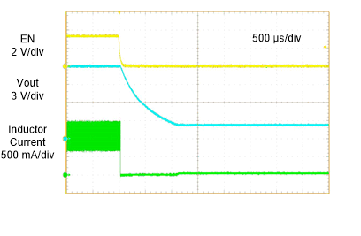 TLV61048 Datasheet-Application-Shut-Down.gif