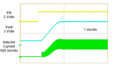 TLV61048 Datasheet-Application-Start-Up.gif