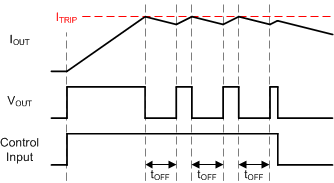 DRV8874 drv887x-off-time.gif